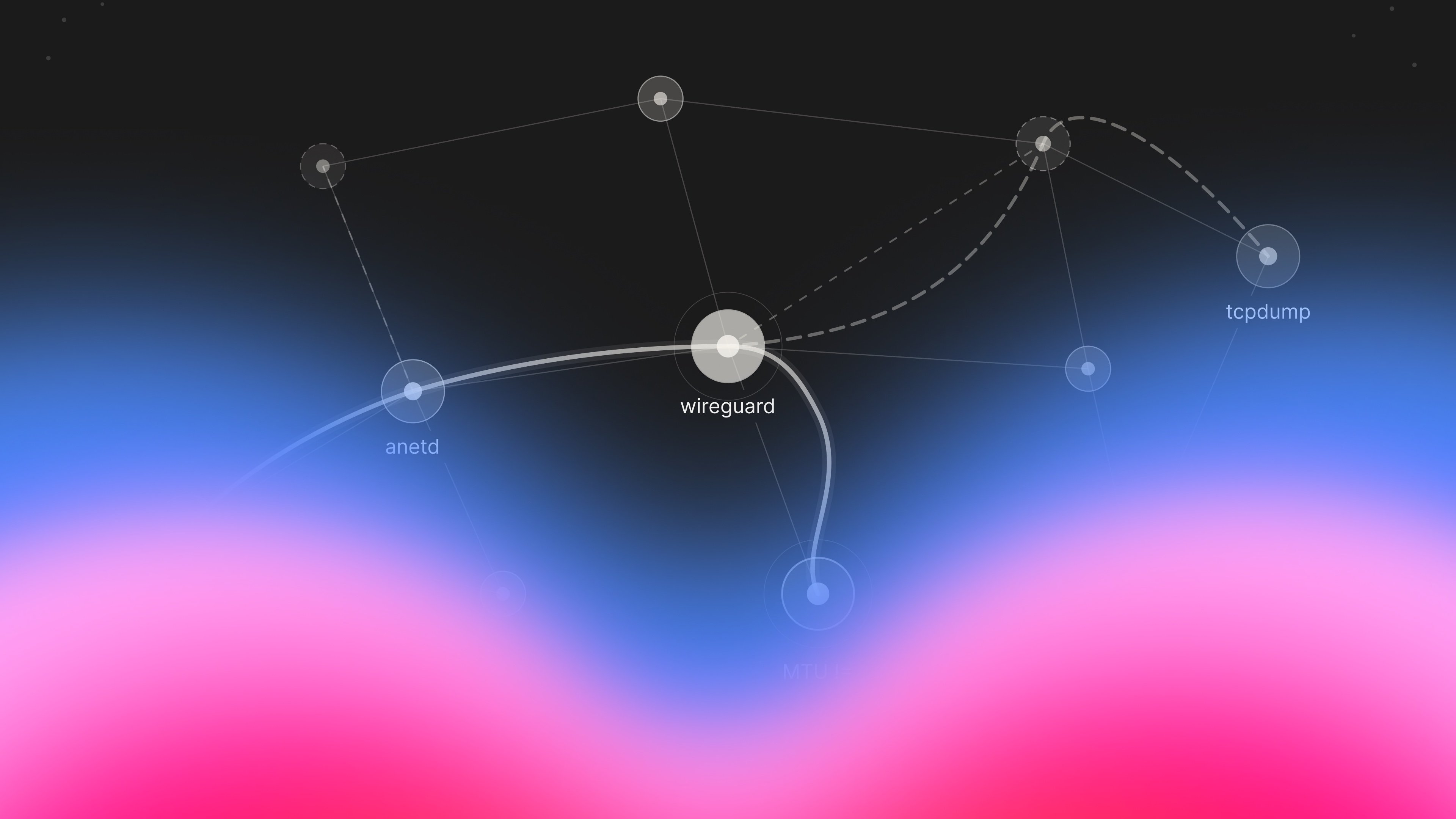A Bug Hunt in Our Kubernetes Cluster
